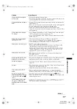 Preview for 33 page of Sony KLV-46S200A Operating Instructions Manual