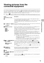 Preview for 15 page of Sony KLV-60EX640 Operating Instructions Manual