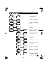 Preview for 43 page of Sony KP-41PX1 Instruction Manual