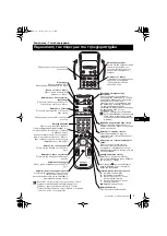 Preview for 103 page of Sony KP-41PX1 Instruction Manual