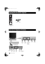 Preview for 5 page of Sony KP-41PX1K Instruction Manual