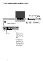 Предварительный просмотр 54 страницы Sony KP-41PX2 Instruction Manual