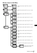 Предварительный просмотр 59 страницы Sony KP-41PX2 Instruction Manual