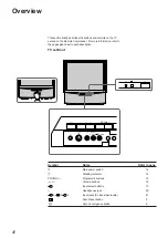 Preview for 4 page of Sony KP-41S4 Operating Instructions Manual