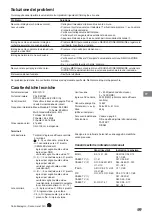 Preview for 99 page of Sony KP-41S4 Operating Instructions Manual