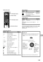 Preview for 128 page of Sony KP-41S4 Operating Instructions Manual