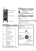 Preview for 77 page of Sony KP-41S4K Operating Instructions Manual