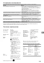 Preview for 121 page of Sony KP-41S4K Operating Instructions Manual