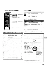 Preview for 125 page of Sony KP-41S4K Operating Instructions Manual