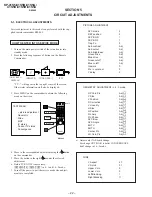 Предварительный просмотр 22 страницы Sony KP-41S5 Service Manual