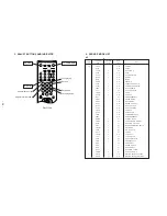 Preview for 34 page of Sony KP-41T65C Service Manual