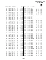 Preview for 77 page of Sony KP-43T75A Service Manual