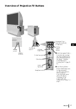 Предварительный просмотр 7 страницы Sony KP-44DX2 Operating Instructions Manual