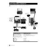 Предварительный просмотр 28 страницы Sony KP-44PS2 Instruction Manual