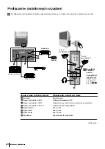 Preview for 115 page of Sony KP-44PX2 Instruction Manual