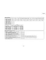 Предварительный просмотр 22 страницы Sony KP-46WT500 - 46" Hi-scan 1080i 16:9 Projection Television Service Manual