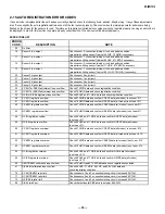 Preview for 35 page of Sony KP-46WT510 - 46" 16:9 Hi-scan Projection Television Service Manual