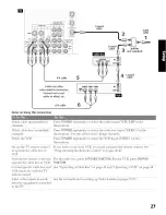 Предварительный просмотр 28 страницы Sony KP-46WT520 - Wide Screen Projection Tv Operating Instructions Manual