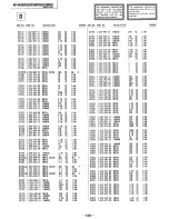 Preview for 136 page of Sony KP-46XBR35 Service Manual