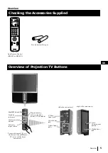 Preview for 5 page of Sony KP-48PS1 Instruction Manual