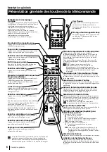 Preview for 39 page of Sony KP-48PS1 Instruction Manual