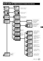 Preview for 44 page of Sony KP-48PS1 Instruction Manual