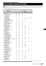 Preview for 68 page of Sony KP-48PS1 Instruction Manual