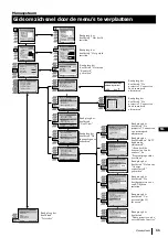 Preview for 145 page of Sony KP-48PS1 Instruction Manual