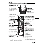 Preview for 4 page of Sony KP-48PS1K Instruction Manual