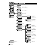 Preview for 9 page of Sony KP-48PS1K Instruction Manual