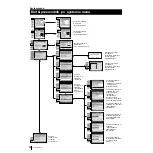 Preview for 71 page of Sony KP-48PS1K Instruction Manual