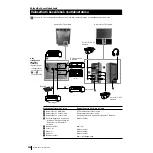 Preview for 120 page of Sony KP-48PS1K Instruction Manual