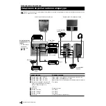 Preview for 182 page of Sony KP-48PS1K Instruction Manual