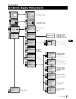 Предварительный просмотр 151 страницы Sony KP-48PS2 Service Manual