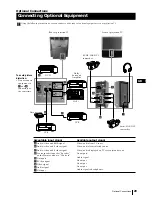 Предварительный просмотр 169 страницы Sony KP-48PS2 Service Manual