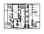 Предварительный просмотр 19 страницы Sony KP 48S70 Training Manual