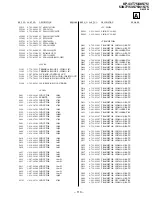 Предварительный просмотр 81 страницы Sony KP 48S75 Service Manual