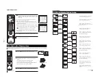 Предварительный просмотр 12 страницы Sony KP-51DS1U Service Manual