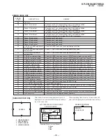 Предварительный просмотр 30 страницы Sony KP 51HW40 Service Manual