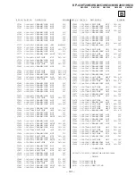 Preview for 102 page of Sony KP-53HS30 - 53" Hi-scan 1080i™ Projection Tv Service Manual