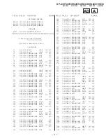 Preview for 112 page of Sony KP-53HS30 - 53" Hi-scan 1080i™ Projection Tv Service Manual