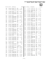 Preview for 114 page of Sony KP-53HS30 - 53" Hi-scan 1080i™ Projection Tv Service Manual