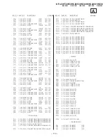 Preview for 115 page of Sony KP-53HS30 - 53" Hi-scan 1080i™ Projection Tv Service Manual