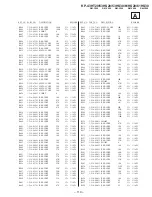 Preview for 120 page of Sony KP-53HS30 - 53" Hi-scan 1080i™ Projection Tv Service Manual