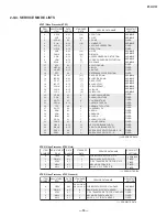 Предварительный просмотр 19 страницы Sony KP-53V100 Service Manual