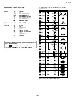 Предварительный просмотр 32 страницы Sony KP-53V100 Service Manual