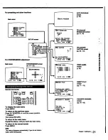 Предварительный просмотр 21 страницы Sony KP-53V15 Primary Operating Instructions Manual