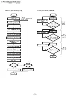 Предварительный просмотр 54 страницы Sony KP-53XBR200 - 53" Projection Tv Service Manual