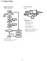 Предварительный просмотр 56 страницы Sony KP-53XBR200 - 53" Projection Tv Service Manual