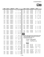 Предварительный просмотр 122 страницы Sony KP-57WS510 - 57" Wide Screen Projection Tv Service Manual